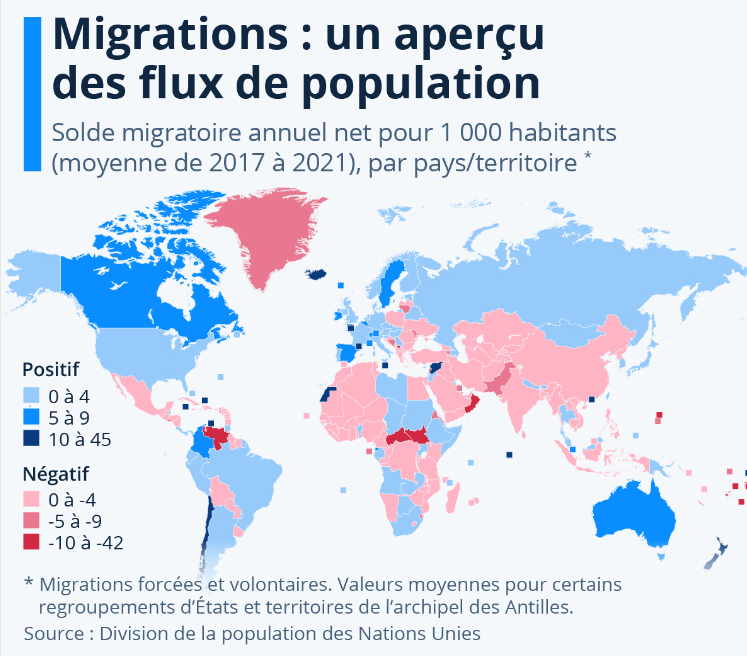 World migration balance map