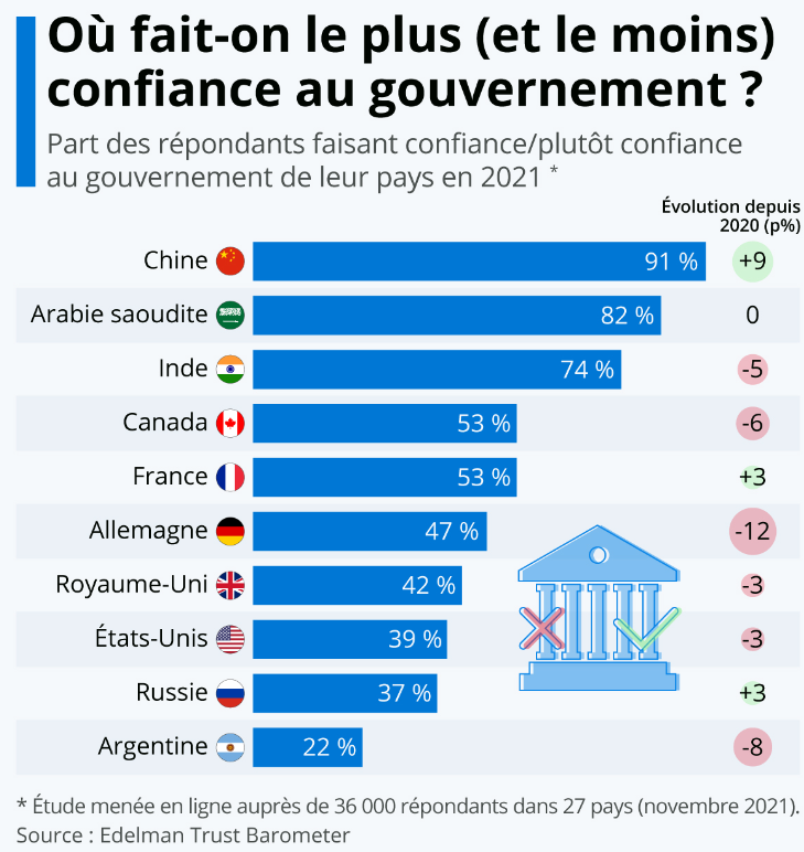 Trust in government Edelman