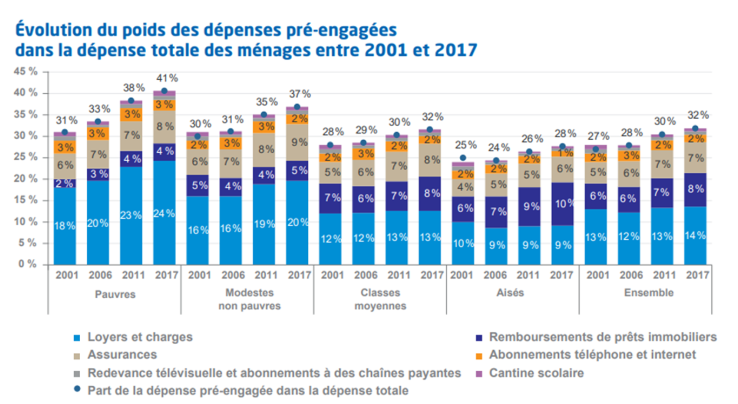 Pre-committed spending share