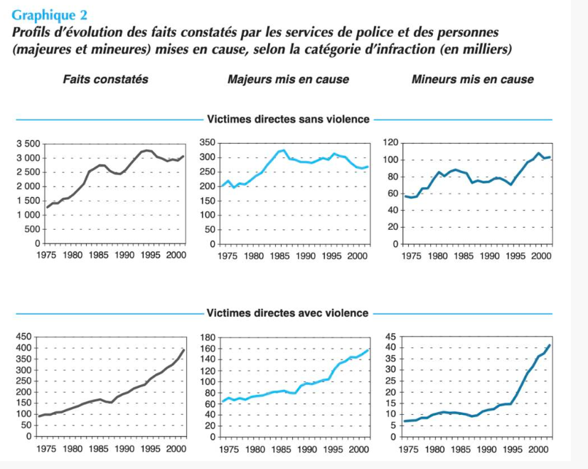 Police crime statistics 1975-2000