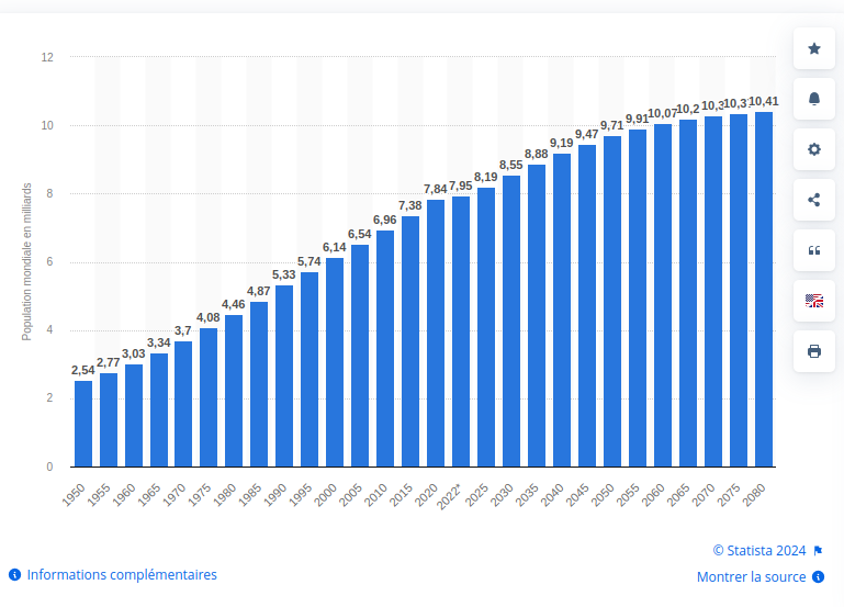 World population projection